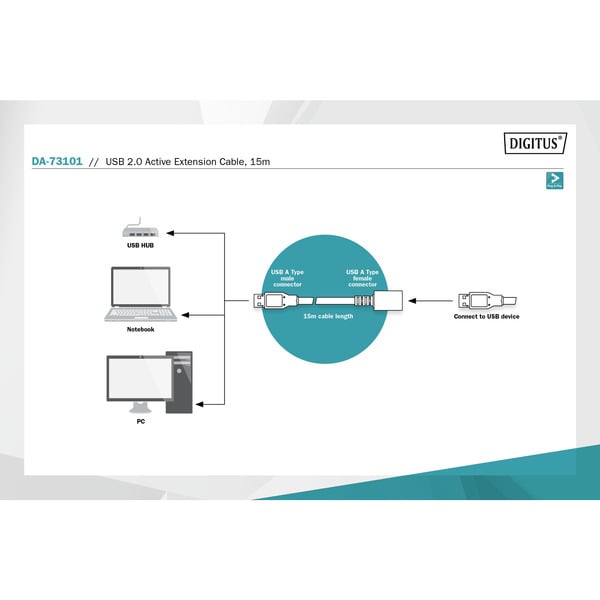 Digitus Aktives USB 2.0 Verlängerungskabel, 15 mètre - Digitus - vue 4