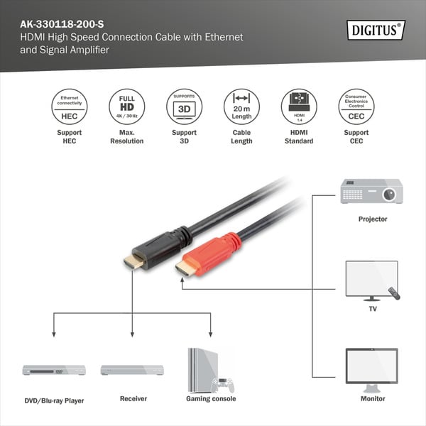 (€ 1,84 / 1 m) Digitus HDMI High Speed Anschlusskabel avec Ethernet et Signalverstärker - Digitus - vue 4