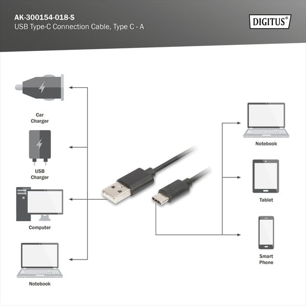 Digitus USB 2.0 Anschlusskabel USB-A > USB-C - Digitus - vue 7